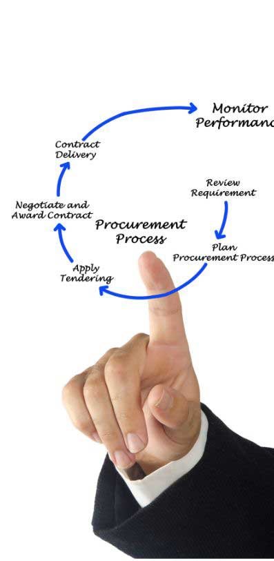 Sourcing And Procurement - UV EMEA LLC